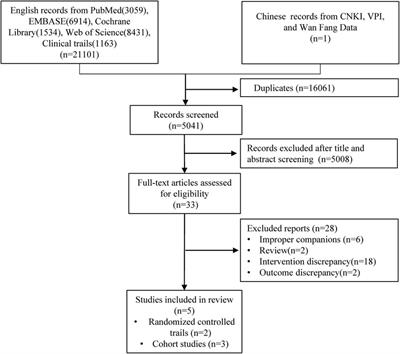 Cardiocerebrovascular benefits of early rhythm control in patients with atrial fibrillation detected after stroke: a systematic review and meta-analysis